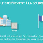 prélèvement à la source